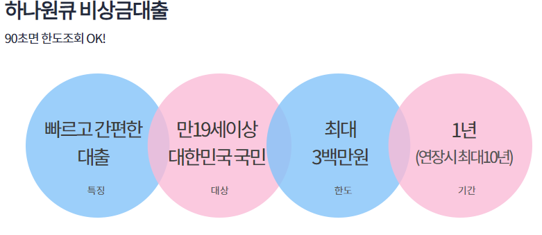 하나은행비상금대출